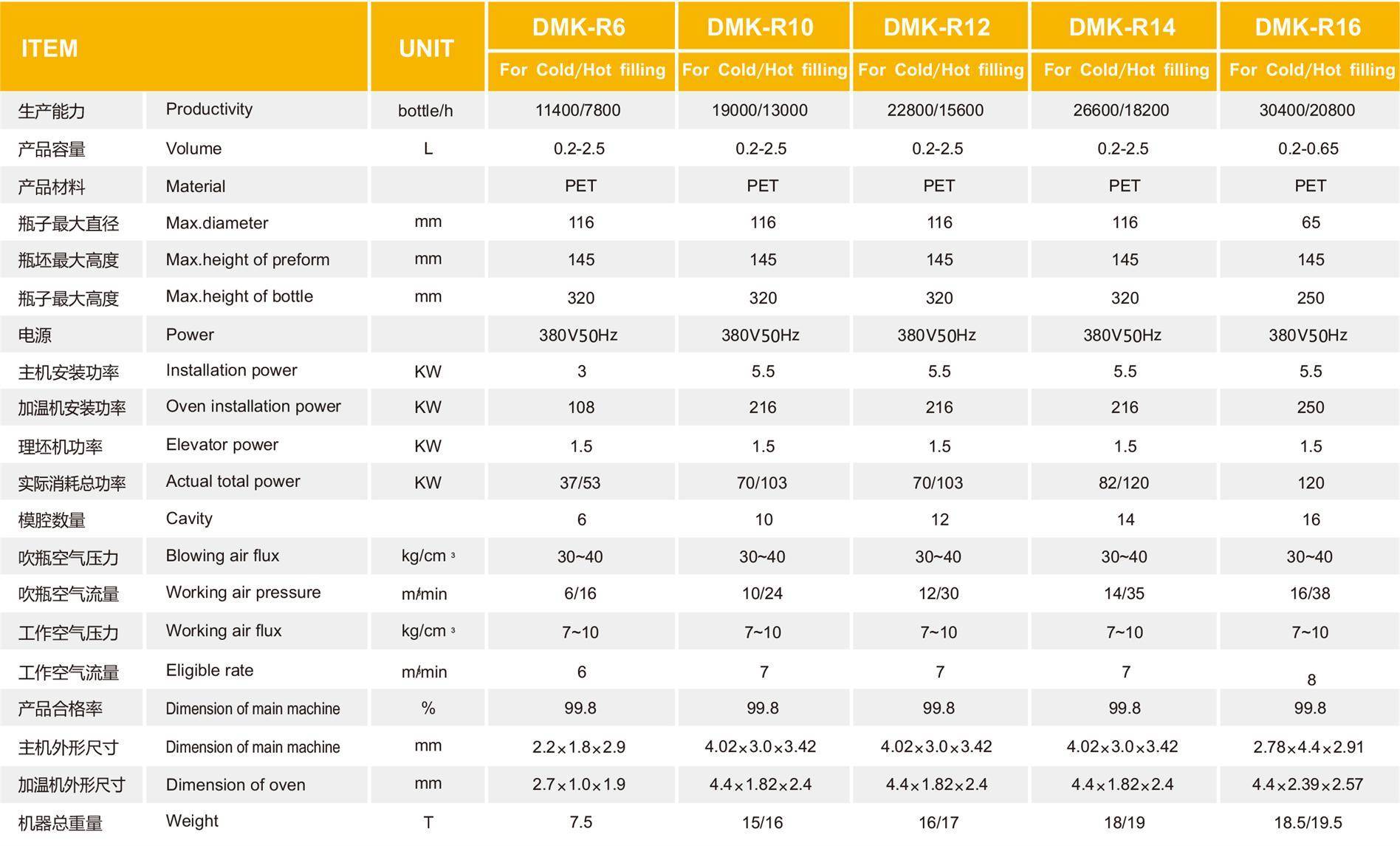 DMK-Rtable